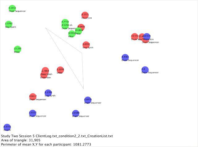 Visualisation of user interaction